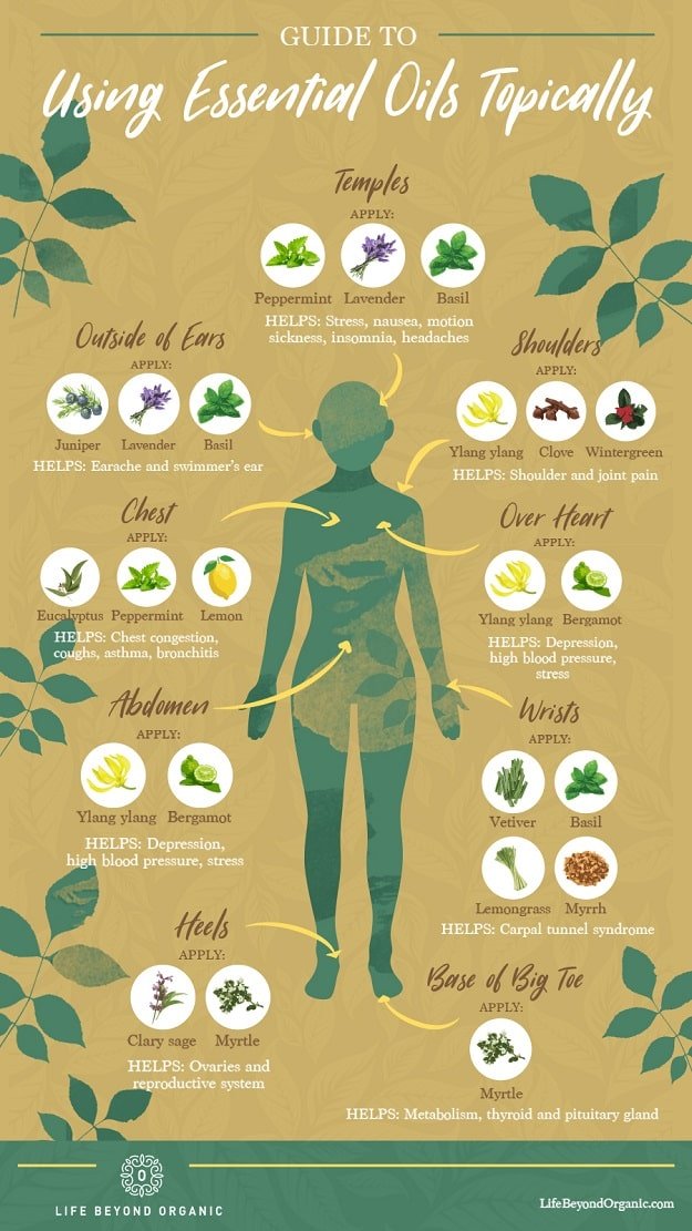 How to apply essential oil